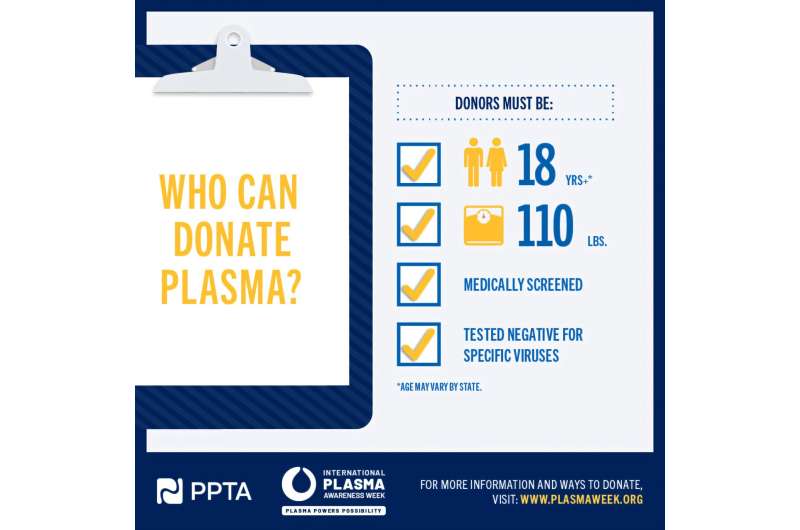 Before donating plasma, donors have their vitals checked, including blood pressure, heart rate, temperature, hemoglobin and weight as well as fill out a questionnaire to make sure they're fit to donate. Credit: Plasma Protein Therapeutics Association New survey: Most Americans believe plasma donation saves lives, yet few have donated
